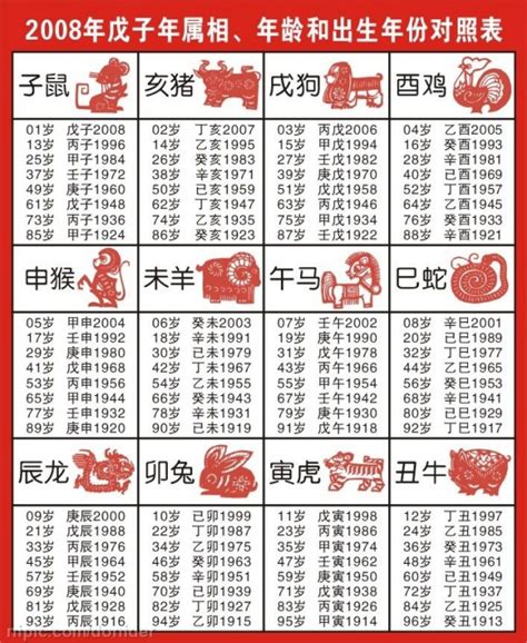 12生肖年份|十二生肖年份查詢，十二屬相與年份對照表